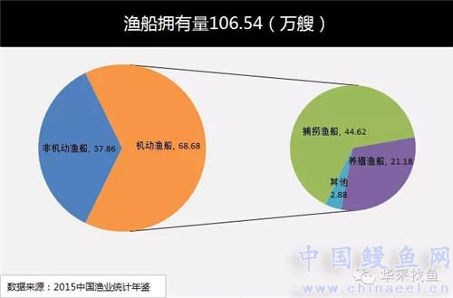 从事渔业人口_人口普查