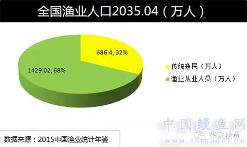 全国人口年鉴_...《中国人口统计资料1949-1985》、历年《中国人口统计年鉴》